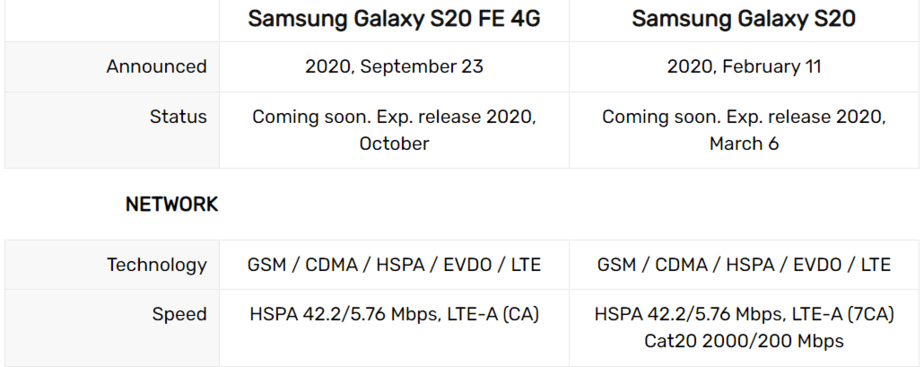 Samsung Galaxy S20 FE vs Galaxy S20