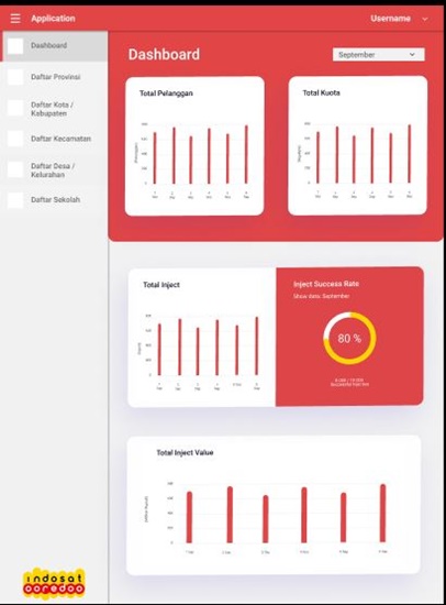 Kuota Indosat Ooredoo