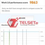 Review Realme 7-PCMark
