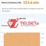 Review Realme 7-PCMark-Baterai