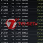 Charging Realme C17