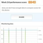PCMark Oppo Reno4 F