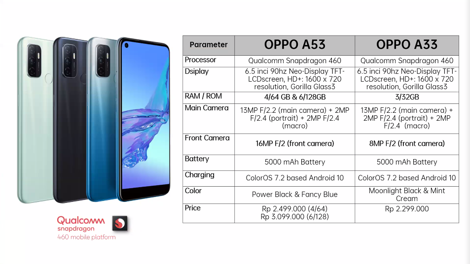 Oppo A33 A53 6GB/128GB