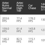 Benchmark Apple M1