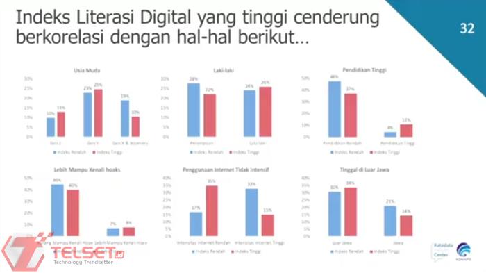 Indeks Literasi DIgital Indonesia