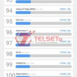Review Samsung Galaxy Tab A7 AnTuTu-1