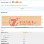 Review Samsung Galaxy Tab A7 PCMark-1