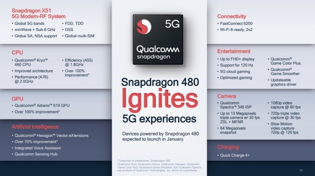 HP 5G Murah Prosesor Snapdragon 480