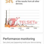 3DMark Realme C25-2