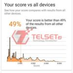 3DMark Samsung Galaxy A523