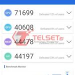 AnTuTu Realme C25