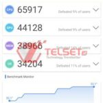 AnTuTu Samsung Galaxy A32