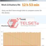 PCMark Samsung Galaxy A32-1