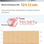 PCMark Samsung Galaxy A52