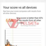 3DMark Review Oppo Reno5 F-3