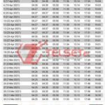 Aplikasi Jadwal Puasa Ramadan Android Gratis