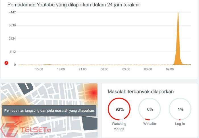 YouTube Down Tumbang 