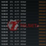 Charging Asus ROG Phone 5