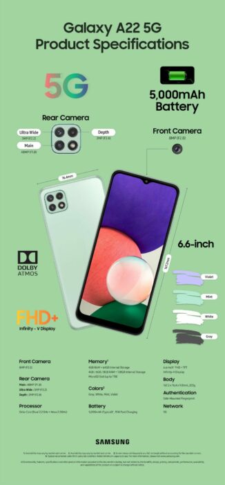 Spesifikasi Samsung Galaxy A22 5G