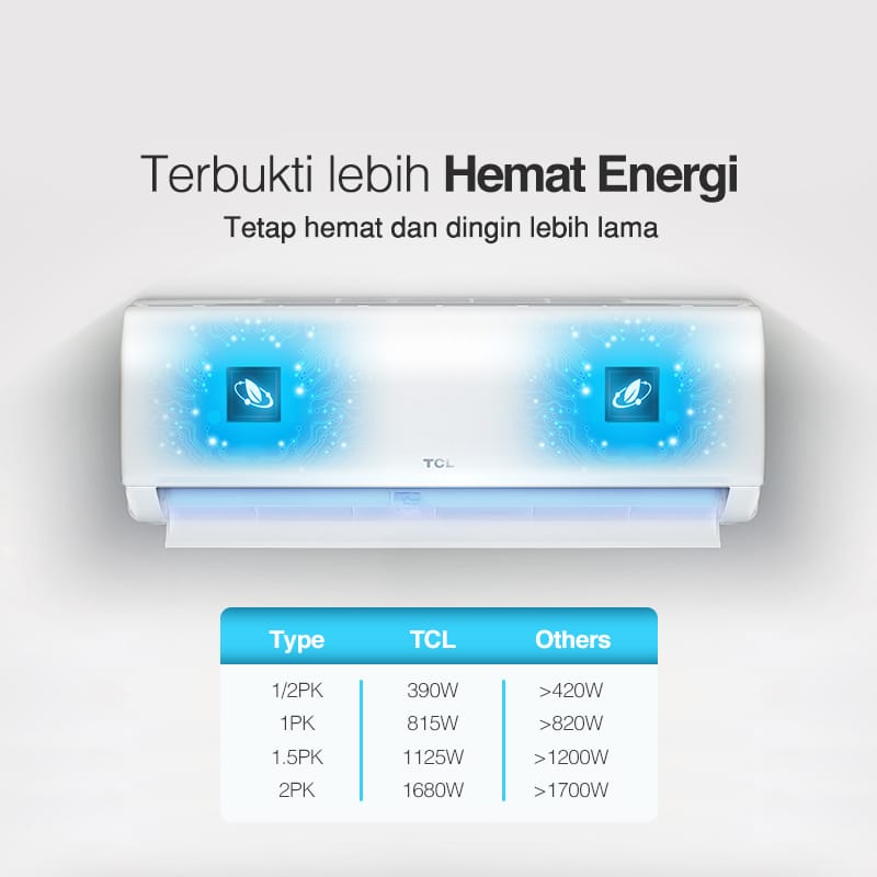 AC Hemat Daya Listrik TCL X5