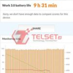 Baterai PCMark Asus Zenfone 8