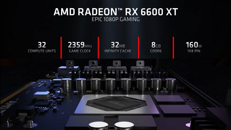 GPU AMD Radeon RX 6600XT