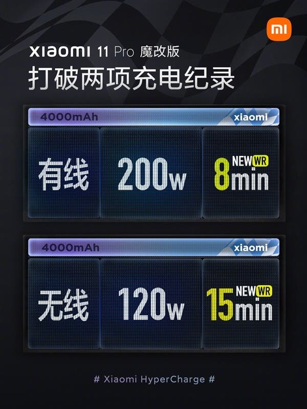 Xiaomi Fast Charging 200W NuVolta