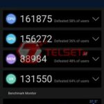 AnTuTu DRE 5 GB
