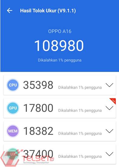 Review Oppo A16