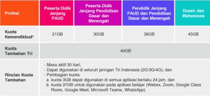 Bantuan Kuota Internet 40 GB Tri Indonesia Siswa