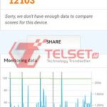 PCMark Samsung Galaxy Z Fold3