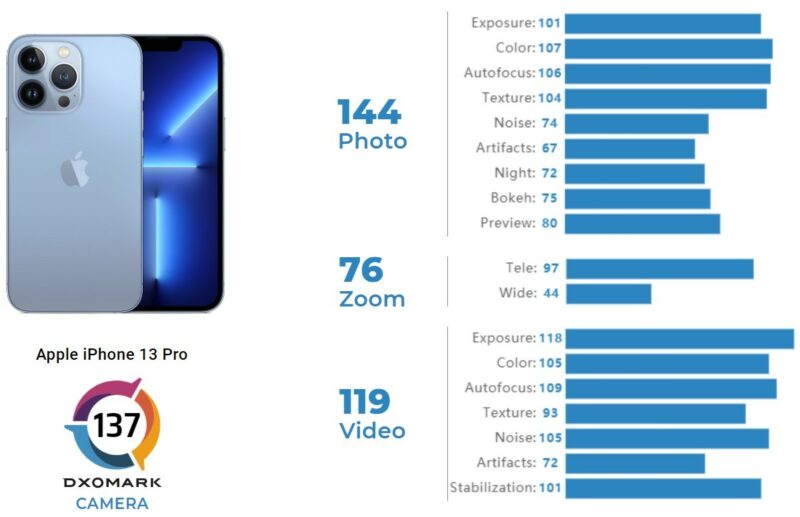 Review Kamera iPhone 13 Pro