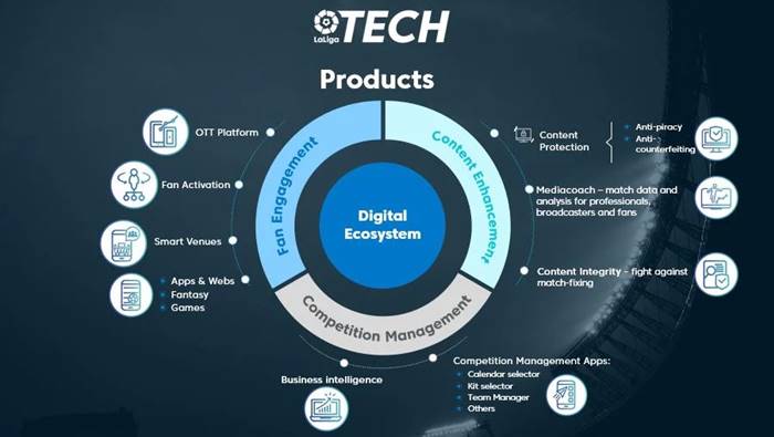 LaLiga tech