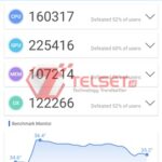 Foto AnTuTu Benchmark
