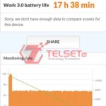 PCMark Baterai Realme 8i