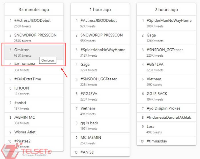 Covid-19 Varian Omicron Netizen Trending 