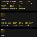 Spesifikasi desain Realme 9i Pro+