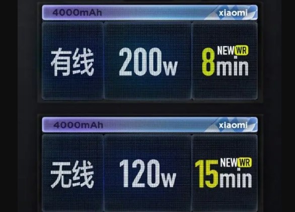Xiaomi Fast Charging 200W