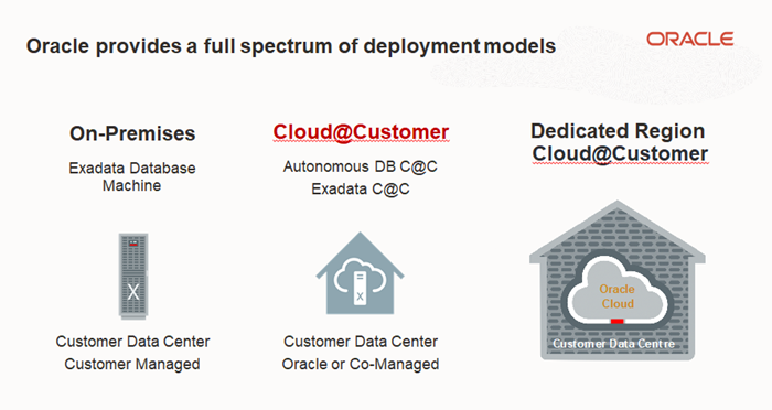 Oracle Exadata Cloud Dedicated Region