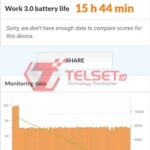 PCMark Realme 9 Pro+-1