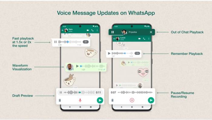 Fitur Pesan Suara WhatsApp