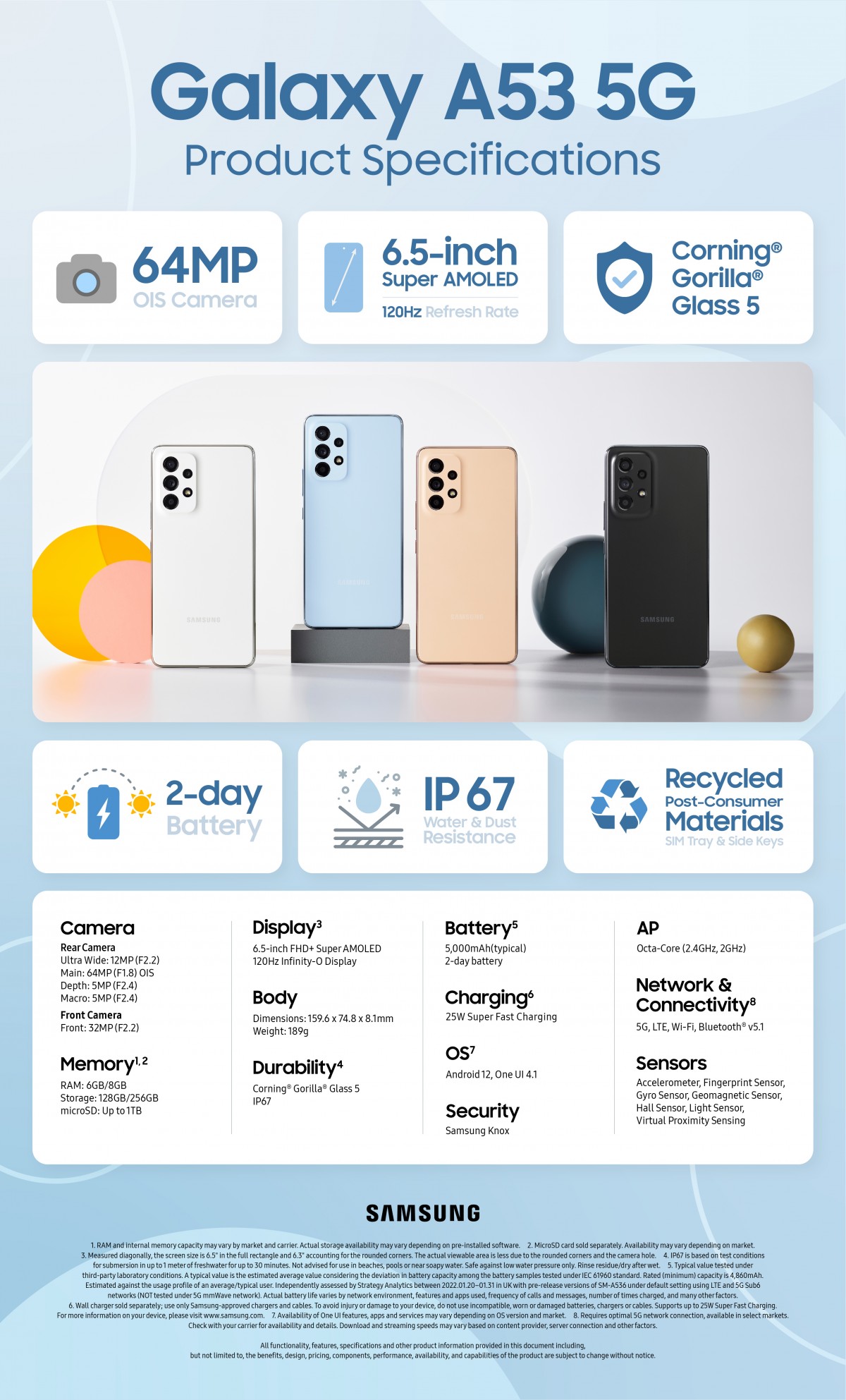 Spesifikasi Harga Samsung Galaxy A53 5G