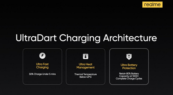 UltraDart Charging Architecture Realme GT Neo3