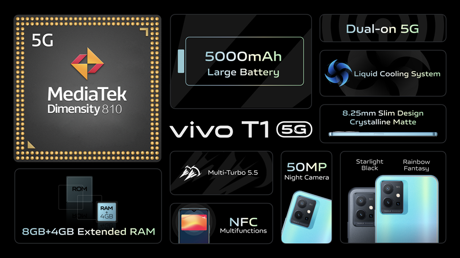 Spesifikasi harga Vivo T1 Pro 5G Indonesia