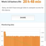 realme-narzo-50-5g-PCMark