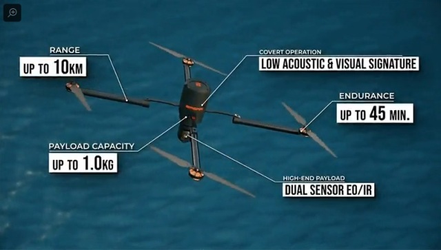 Drone kapal selam Ninox 103 UW