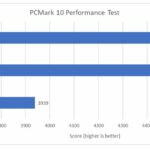 benchmark3