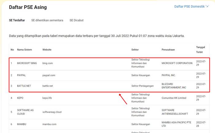 PayPal Bing Battle.Net PSE Kominfo