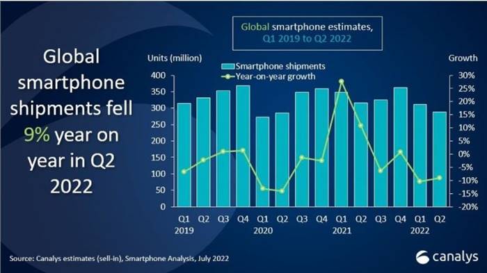 Kalahkan Vendor China, Samsung dan Apple Pimpin Pasar HP Dunia