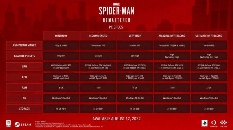 Fitur Spider-Man Remastered dan Spesifikasi PC, Pre-Order di Steam